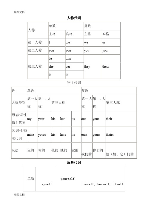 最新小学生主格宾格表格说明及练习最全