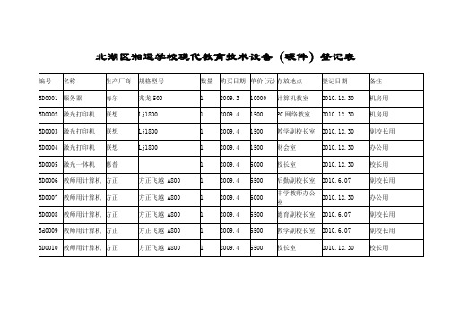 现代教育技术设备登记表