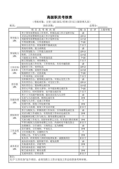 员工绩效考核管理情况(44个文件)31