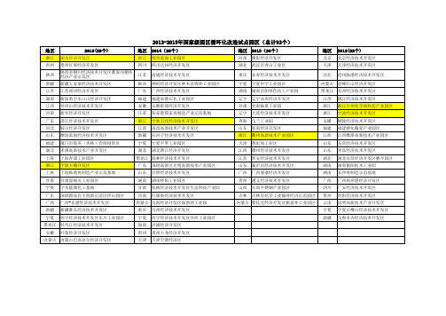 2012-2015年国家级园区循环化改造试点统计