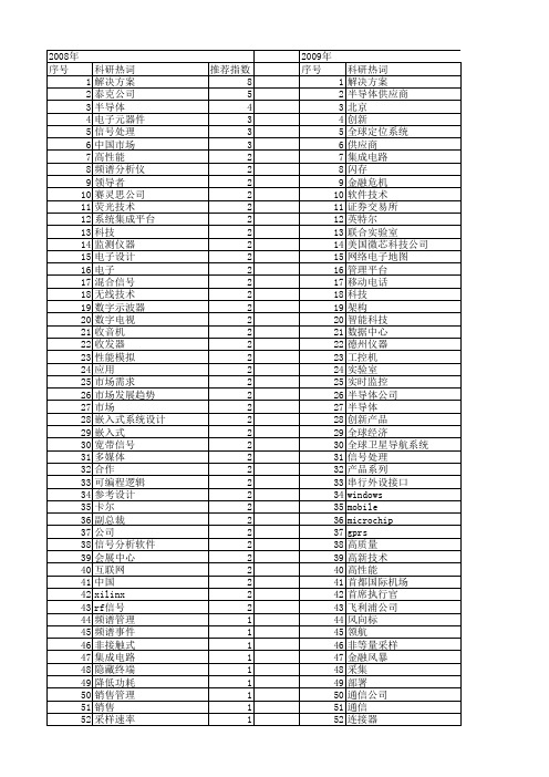 【电子技术应用】_全球_期刊发文热词逐年推荐_20140726