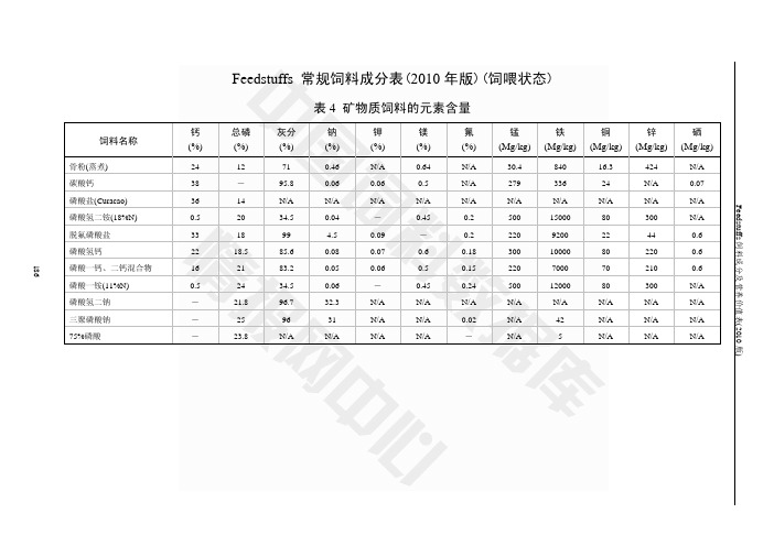 表1矿物质饲料的元素含量