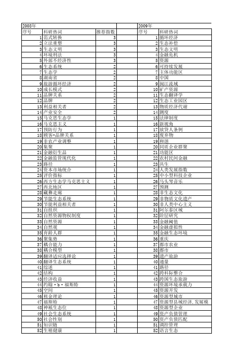 【国家社会科学基金】_生态视角_基金支持热词逐年推荐_【万方软件创新助手】_20140808