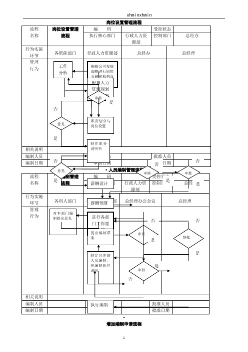 公司管理流程图大全