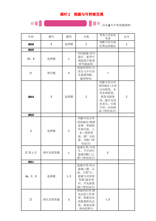 (河北专版)2017届中考物理总复习 第一编 教材知识梳理 第十七讲 信息的传递 能源与可持续发