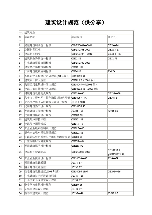 建筑设计规范(供分享)