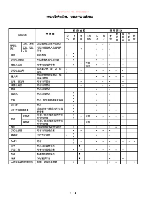 常见传染病传染源、传播途径及隔离预防[1]