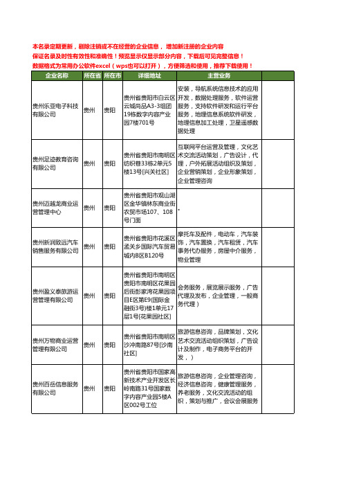 新版贵州省贵阳运营管理工商企业公司商家名录名单联系方式大全64家