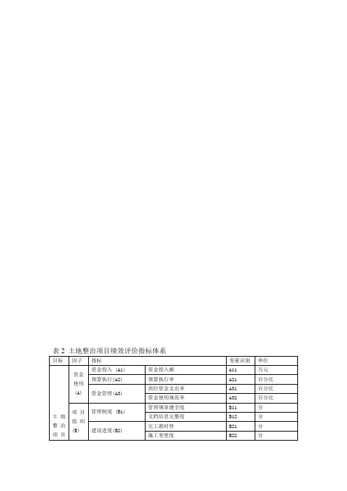 土地整治绩效评价指标体系1