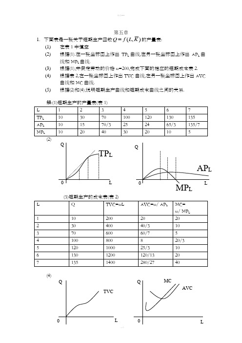 微观经济学高鸿业版第五章课后习题答案