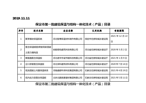 保定市建筑保温与结构一体化技术(产品)认证目录(截止2020.08.10)