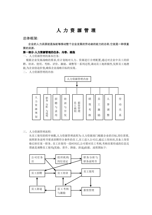 人力资源管理制度及表格全套