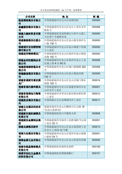 福州模具厂