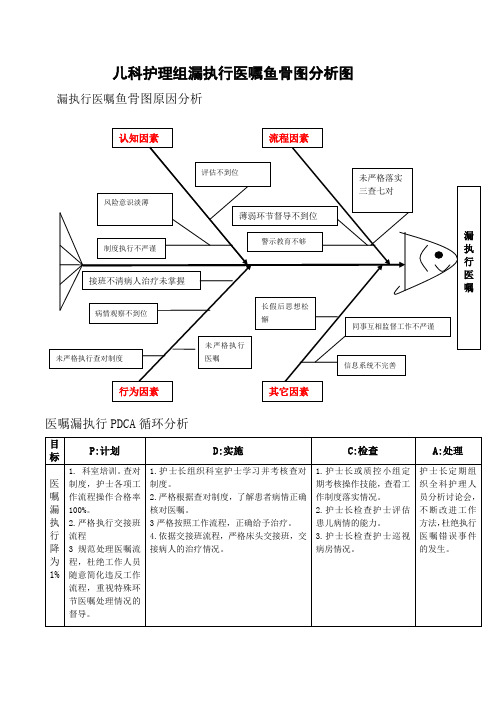 (推荐)不良事件鱼骨图