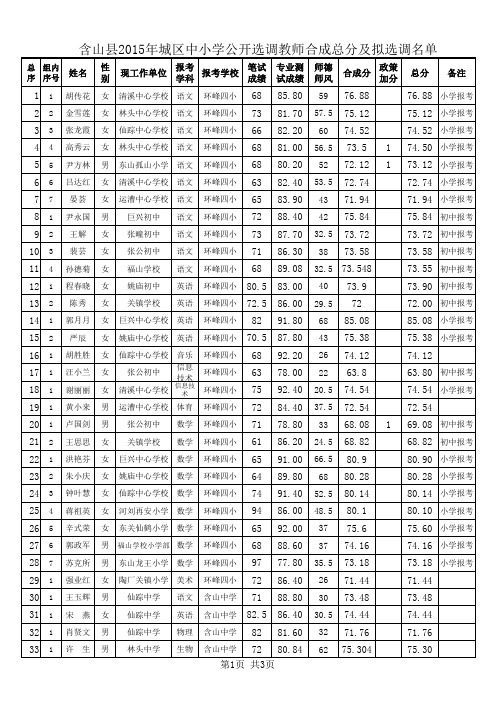 2015年含山一中选调教师名单