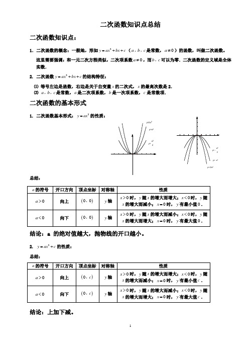 中考数学复习——二次函数知识点总结