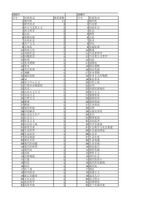 【国家社会科学基金】_现代性问题_基金支持热词逐年推荐_【万方软件创新助手】_20140808