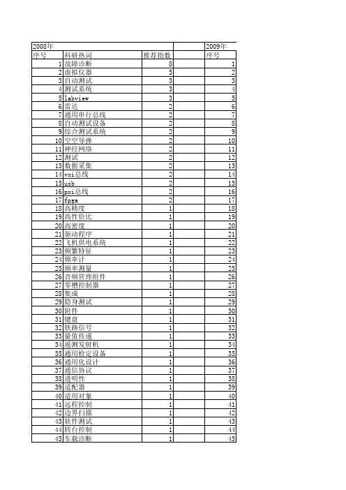 【计算机测量与控制】_设备测试_期刊发文热词逐年推荐_20140726
