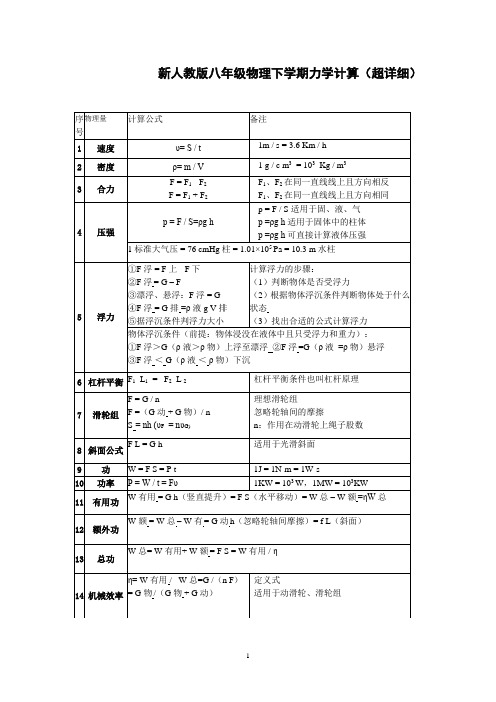 新人教版物理八年级下册：力学计算基础复习(超详细!!!)