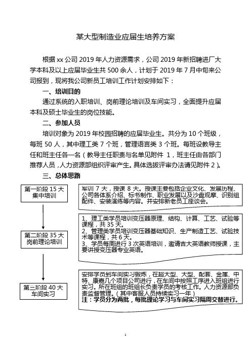 某大型制造业应届生培养方案