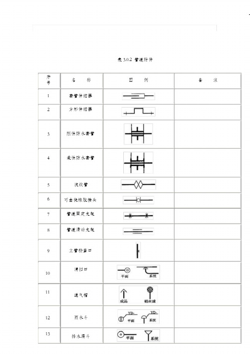 (完整版)给排水图标图集(清晰版图集图例)汇总