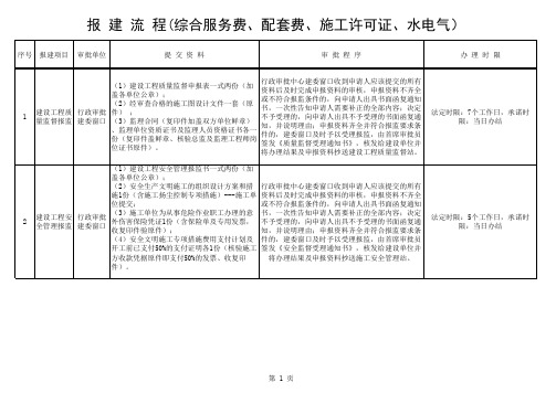 报建流程(配套、水电气)