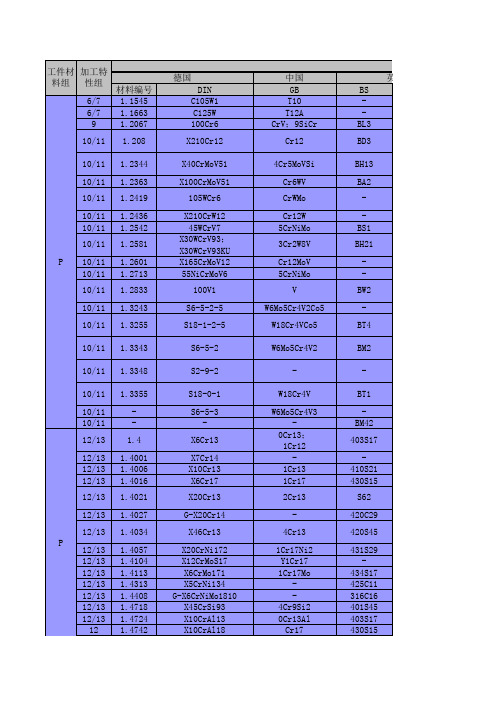 常用钢材材料代号各国标准对照表