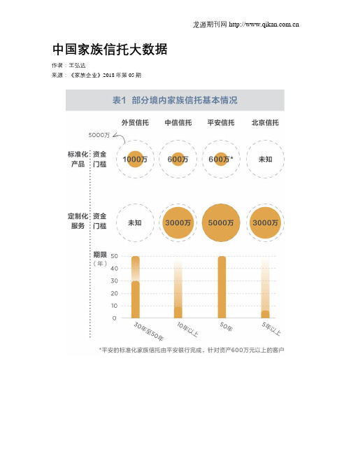 中国家族信托大数据