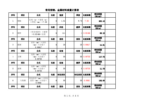 常用型钢、金属材料重量计算表