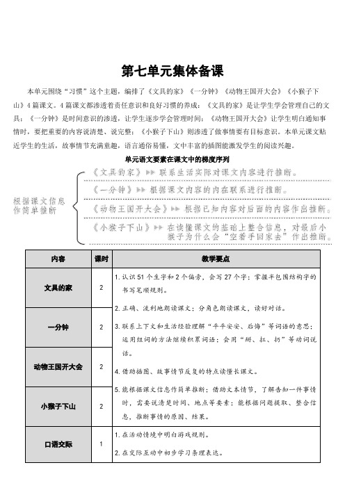 人教部编版一年级语文下册 第七单元  15 文具的家  名校教案(集体备课)