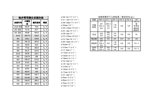 钻井常用接头识别办法--钻具公英制对照表