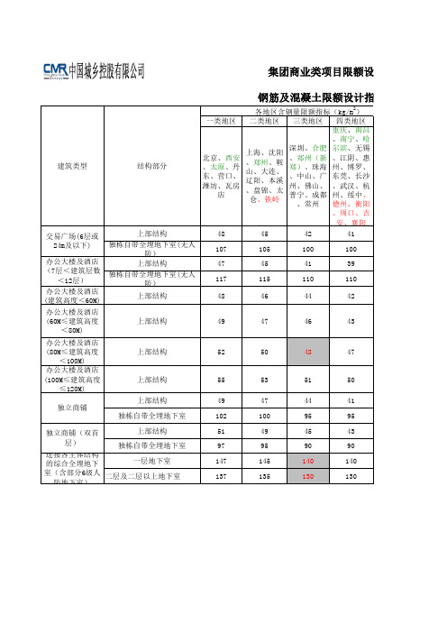 限额设计参考指标表