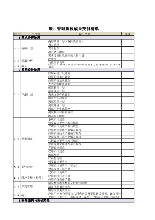 项目阶段成果交付清单