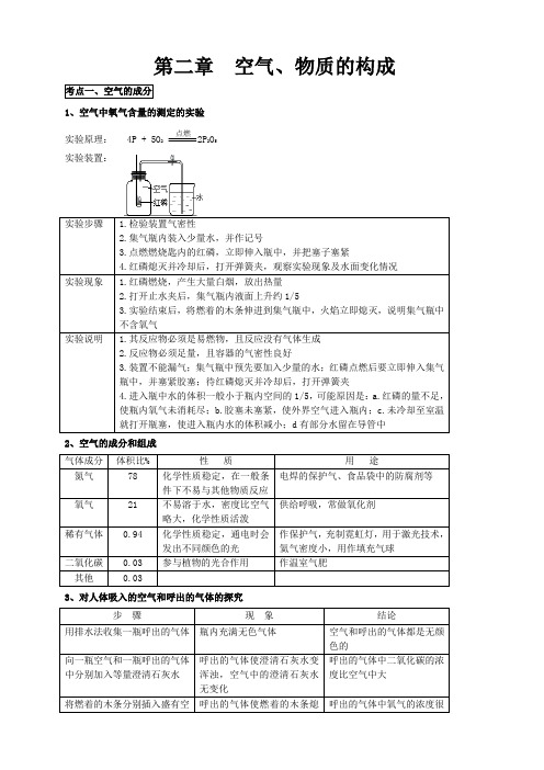 科粤版九年级化学上册 第二章空气、物质的构成复习提纲