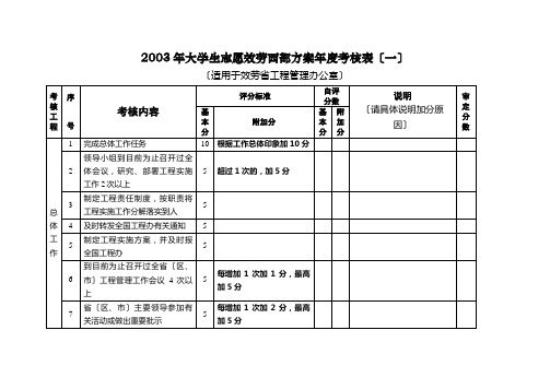 大学生志愿服务西部计划年度考核表汇编