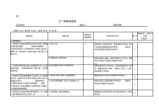 工厂审核审查表