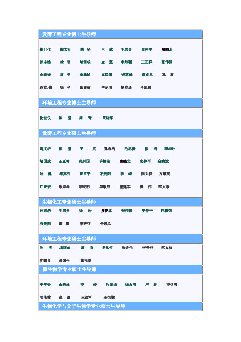 江南大学生工学院导师