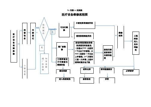 医疗设备维修流程图