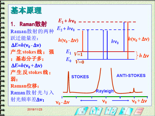 激光拉曼光谱分析法