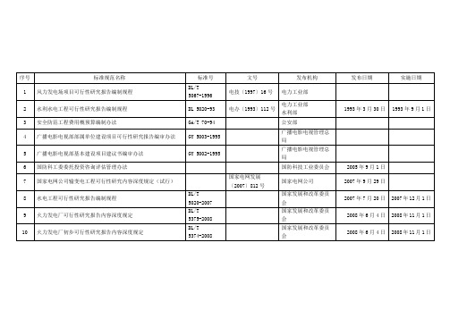 可行性研究报告相关政策、规章文件  国家有关文件