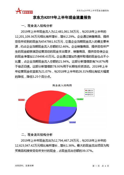 京东方A2019年上半年现金流量报告