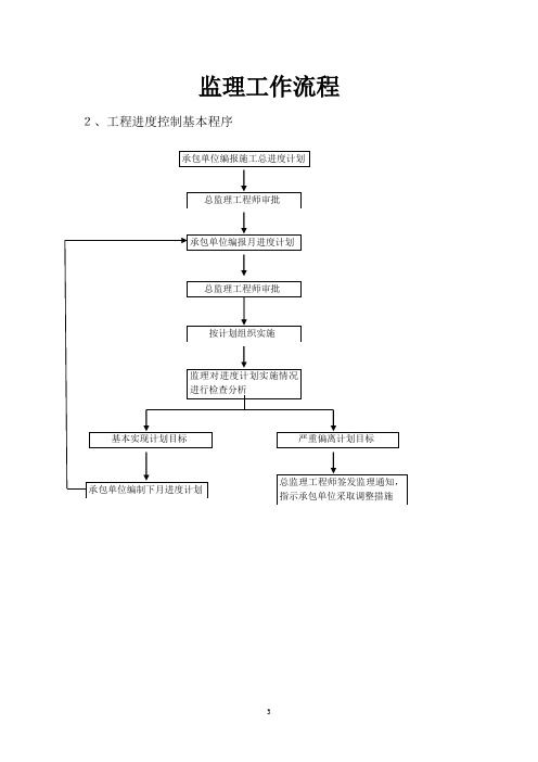 监理工作流程图汇总