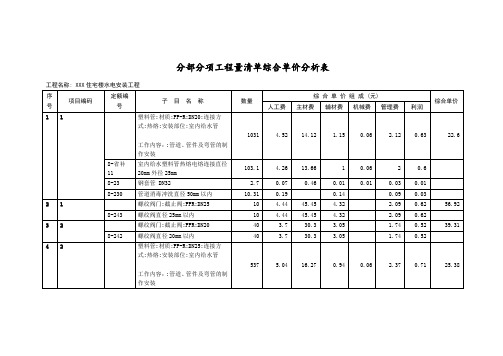 分部分项工程量清单综合单价分析表