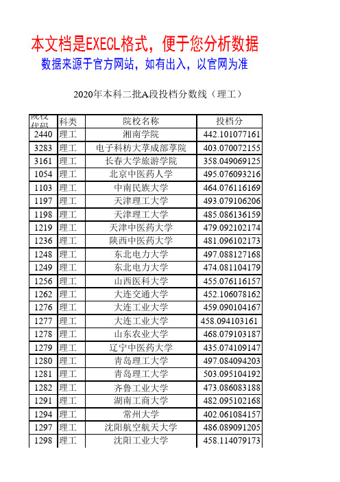 2020年黑龙江省普通高校本科二批A段投档分数(理工)