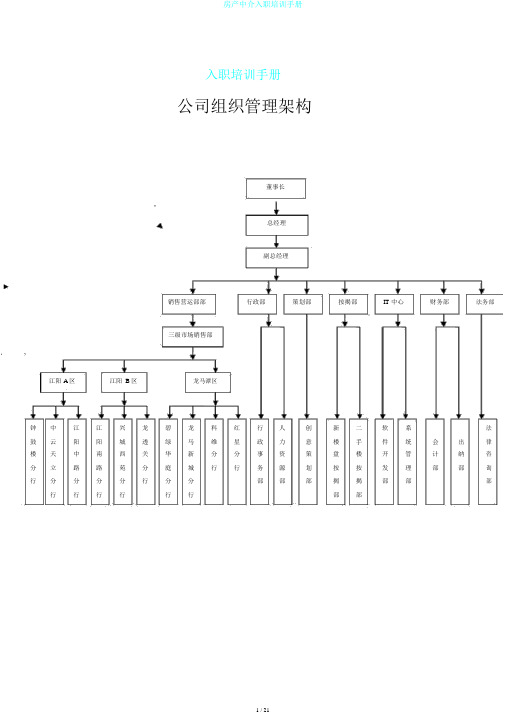 房产中介入职培训手册