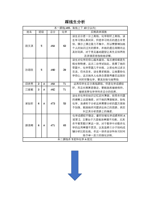 化学踩线生错位生分析