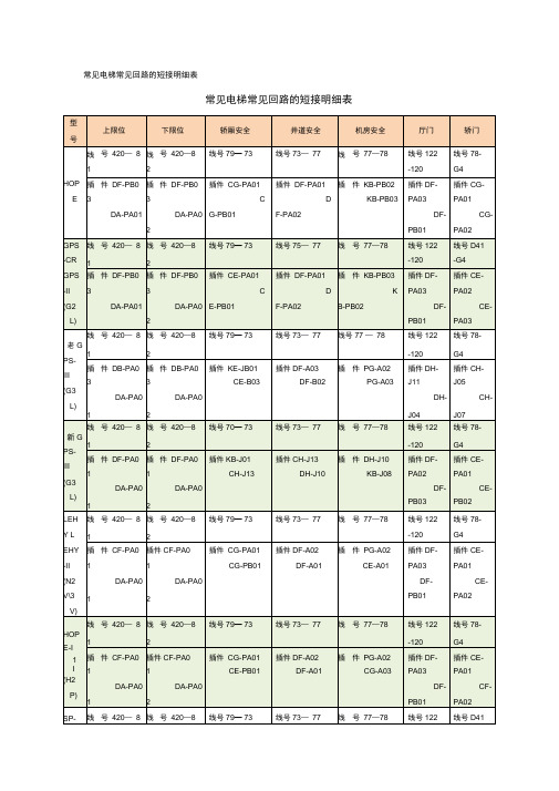 常见电梯常见回路的短接明细表