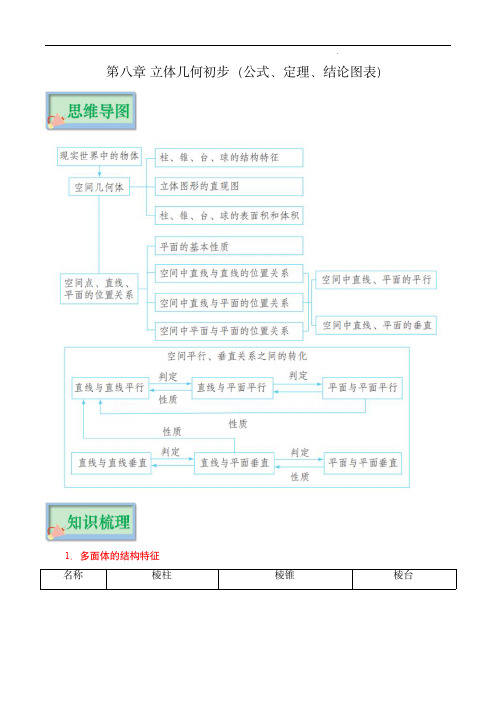 2023年高考数学必背知识手册：立体几何初步(公式、定理、结论图表)