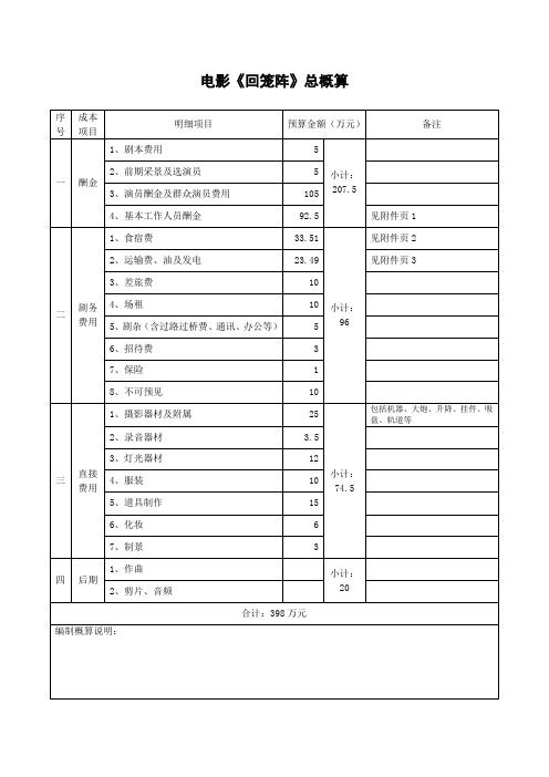 电影《回笼阵》预算