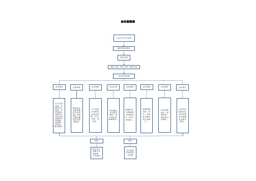 会议流程图